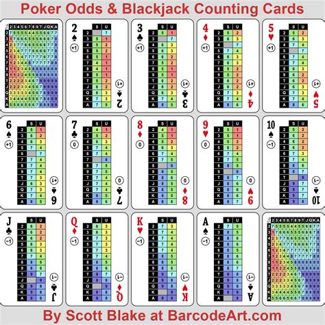 counting cards poker